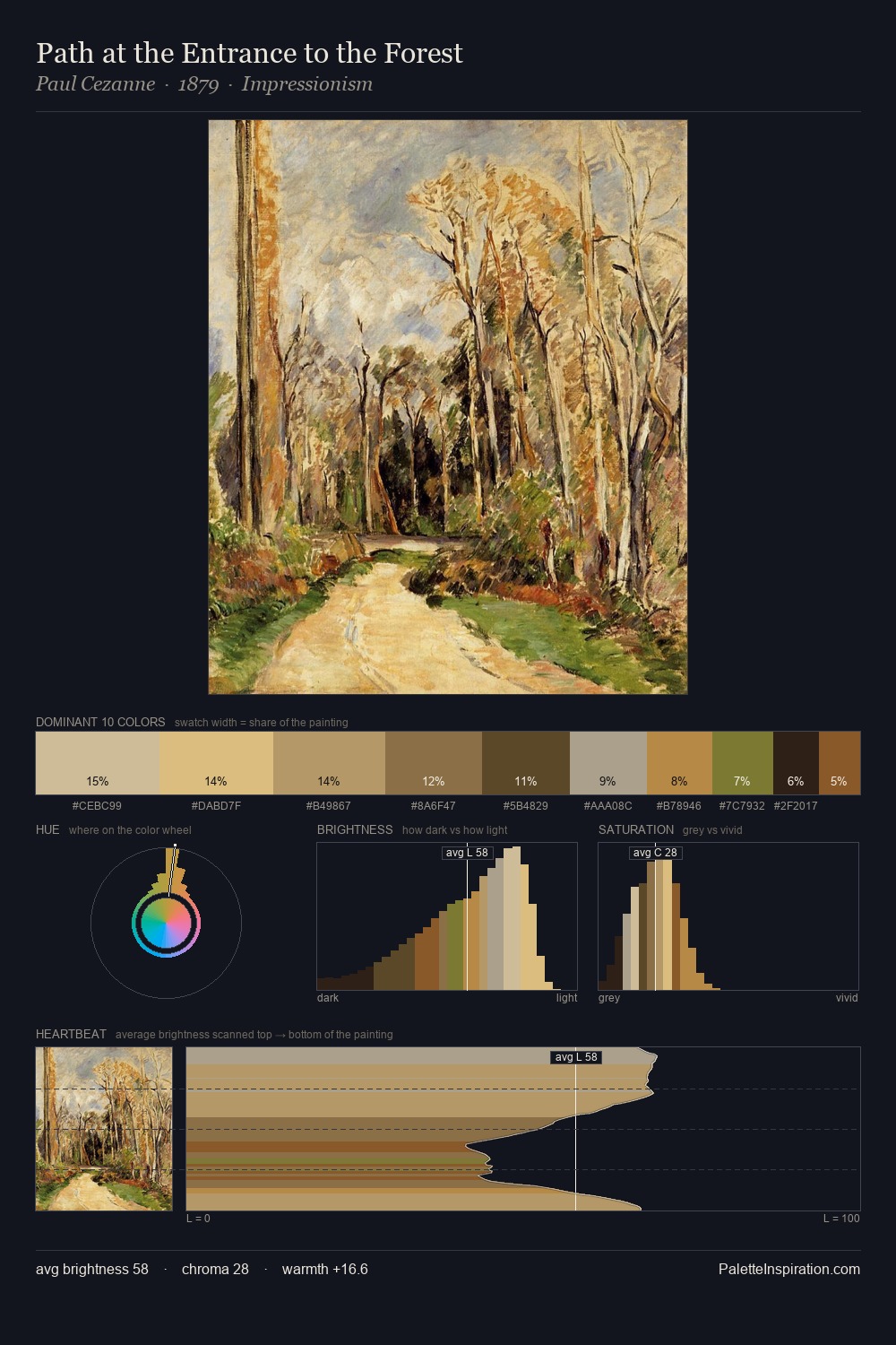 Path at the Entrance to the Forest palette card