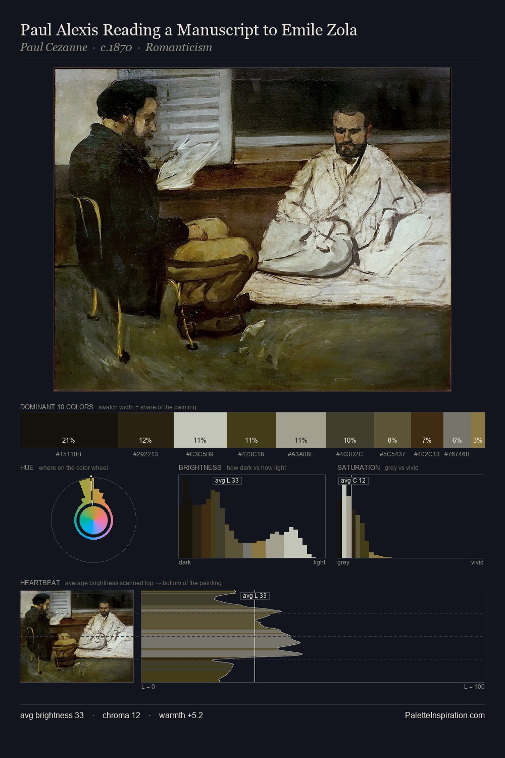 Paul Alexis Reading a Manuscript to Emile Zola palette card