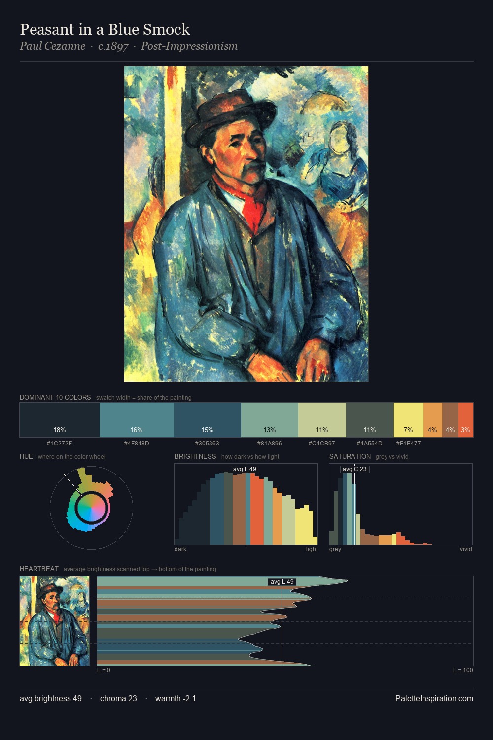 Peasant in a Blue Smock palette card
