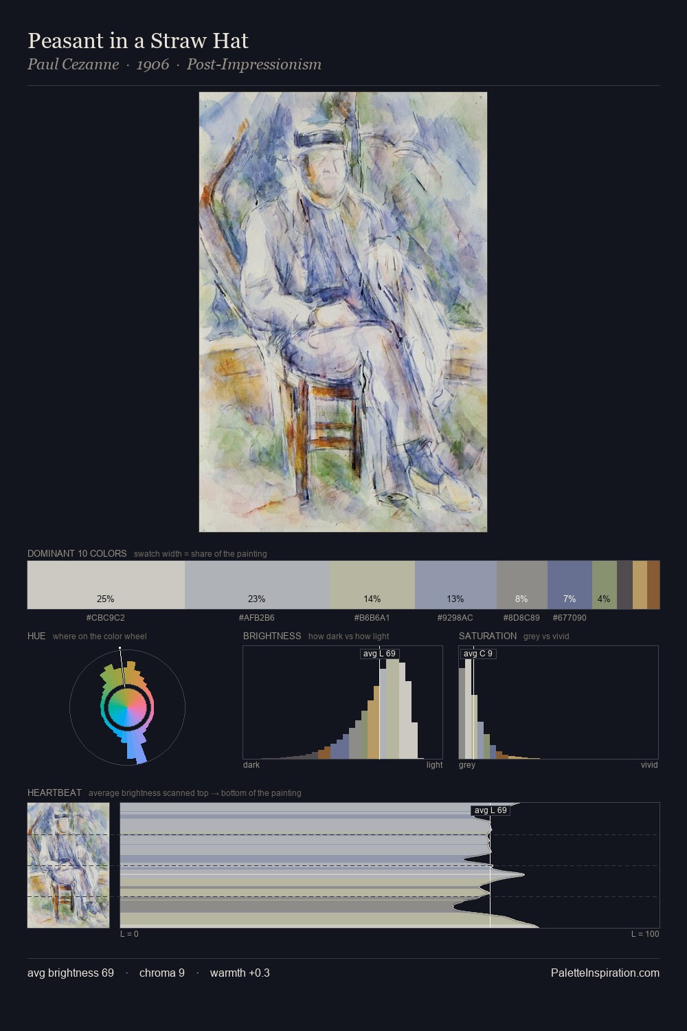 Peasant in a Straw Hat palette card