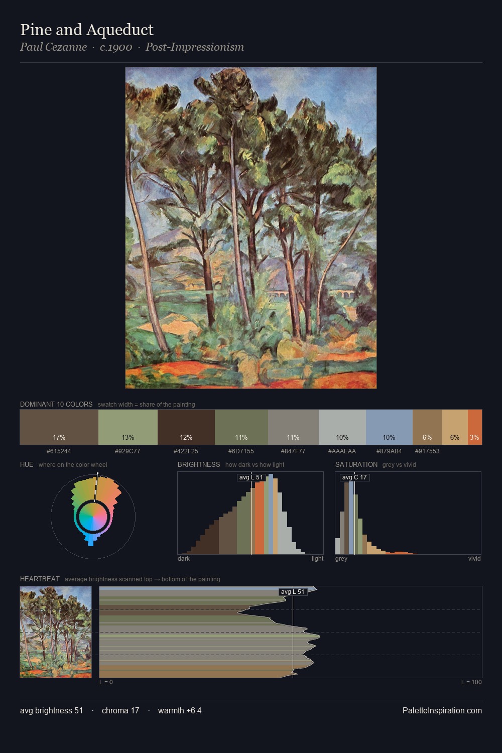Pine and Aqueduct palette card