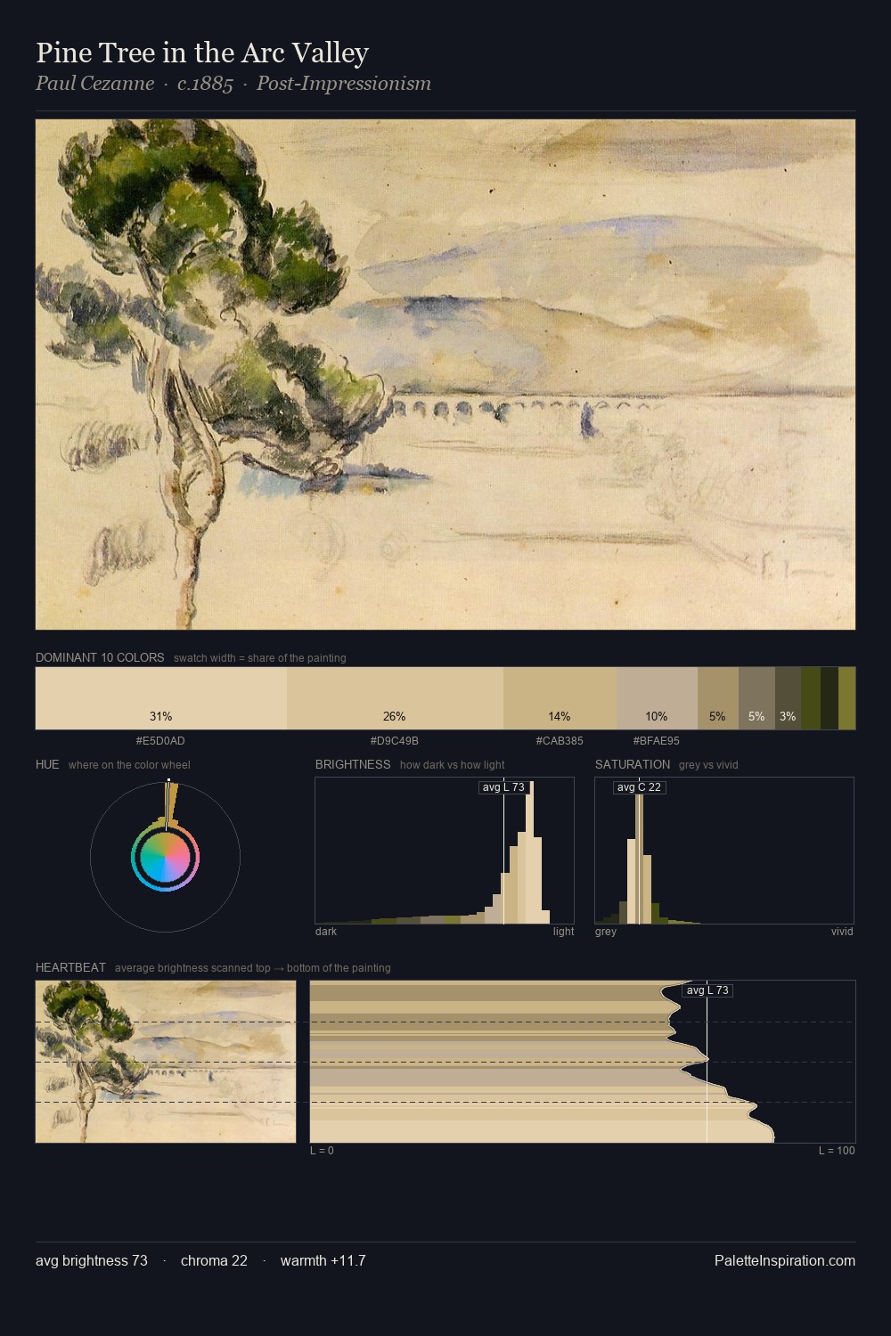 Pine Tree in the Arc Valley palette card