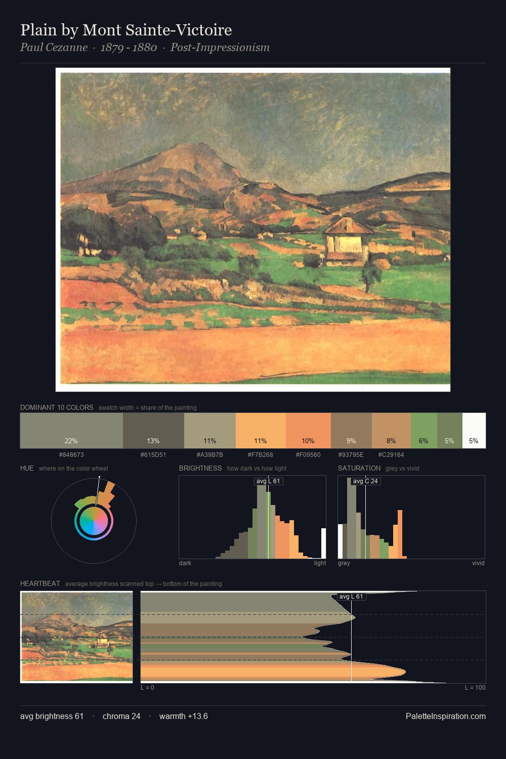 Plain by Mont Sainte-Victoire palette card