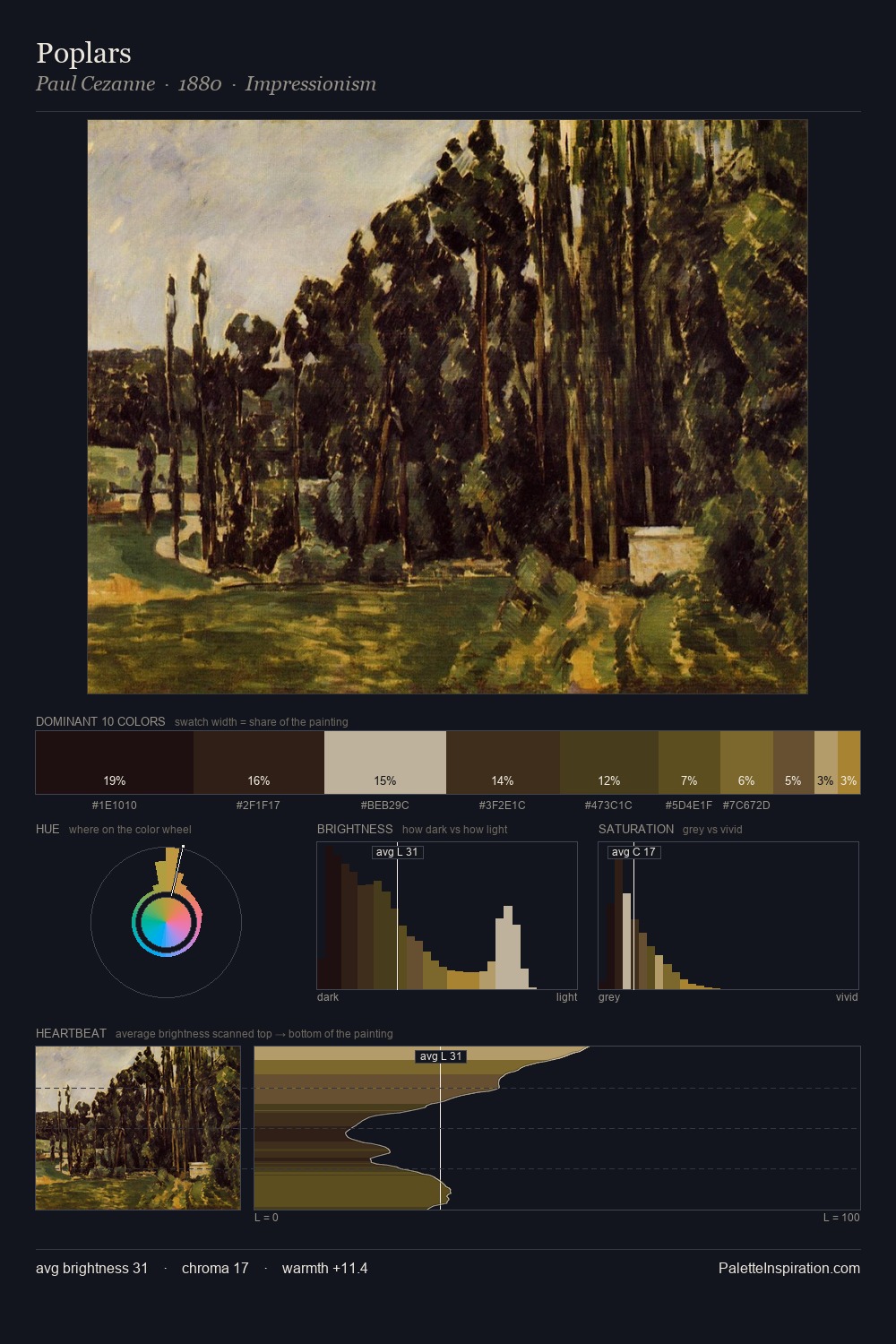 Poplars palette card