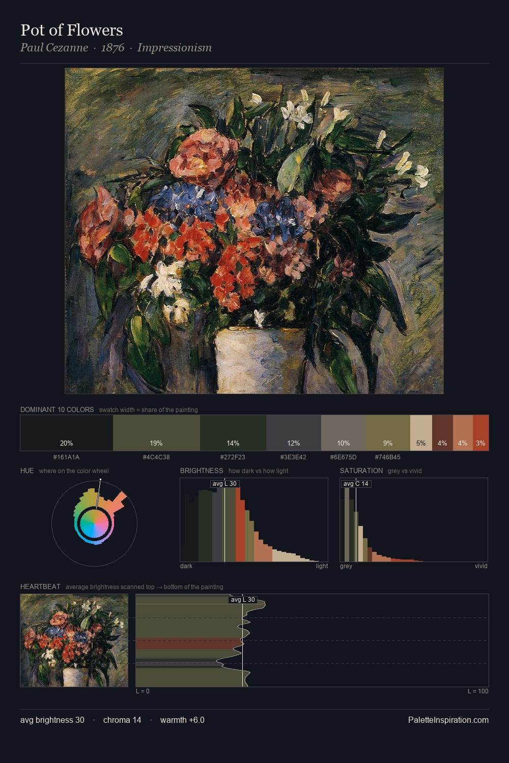 Pot of Flowers palette card