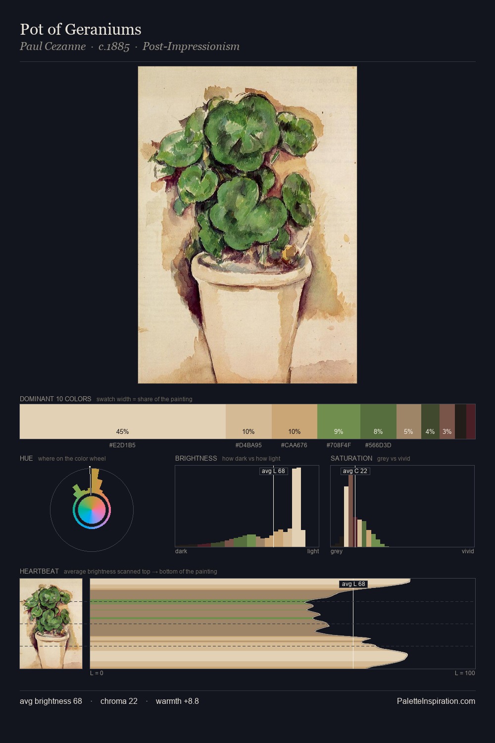 Pot of Geraniums palette card
