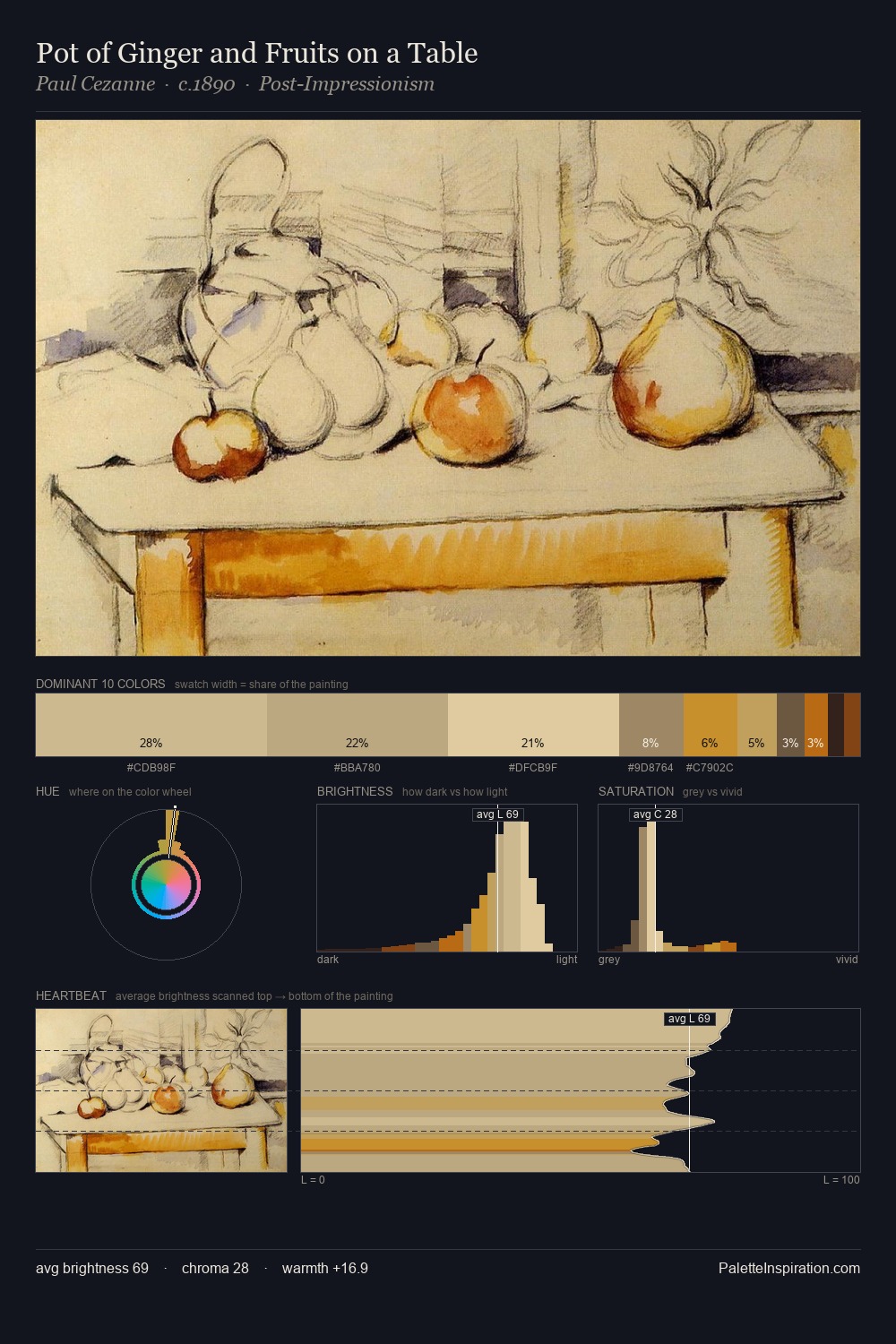 Pot of Ginger and Fruits on a Table palette card