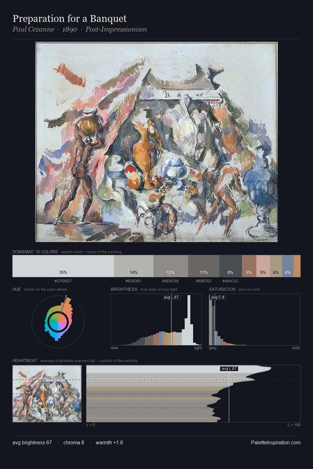 Preparation for a Banquet palette card
