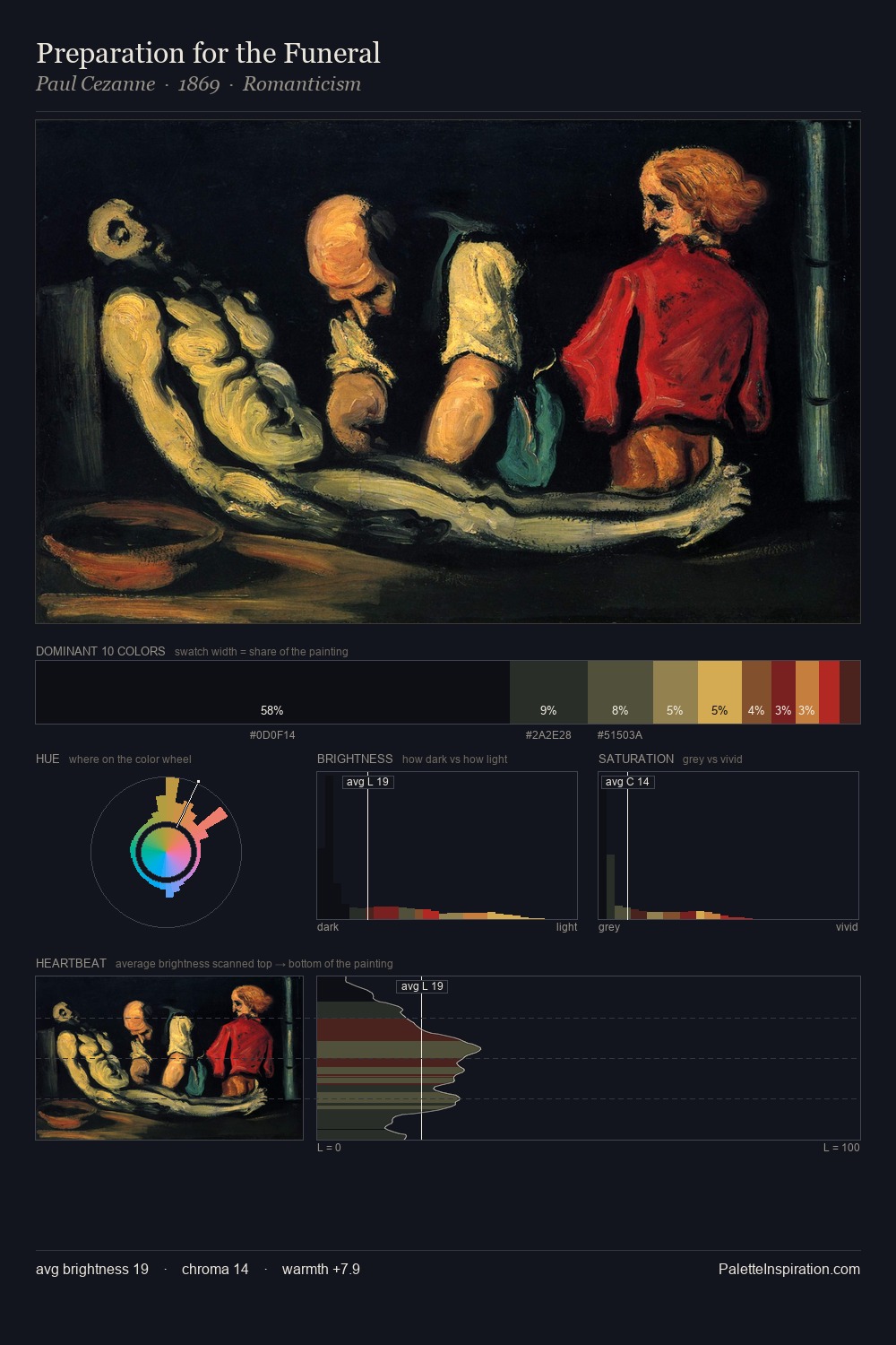 Preparation for the Funeral palette card