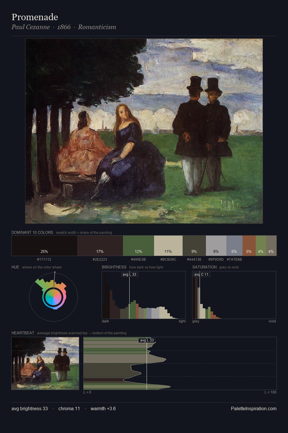 Promenade palette card