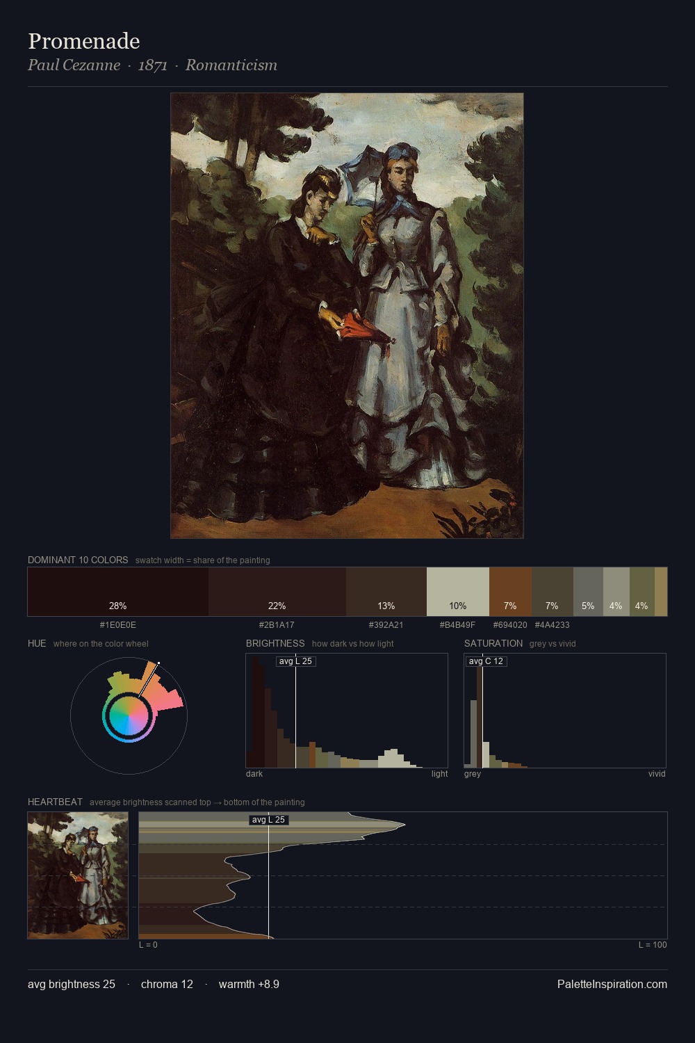 Promenade palette card