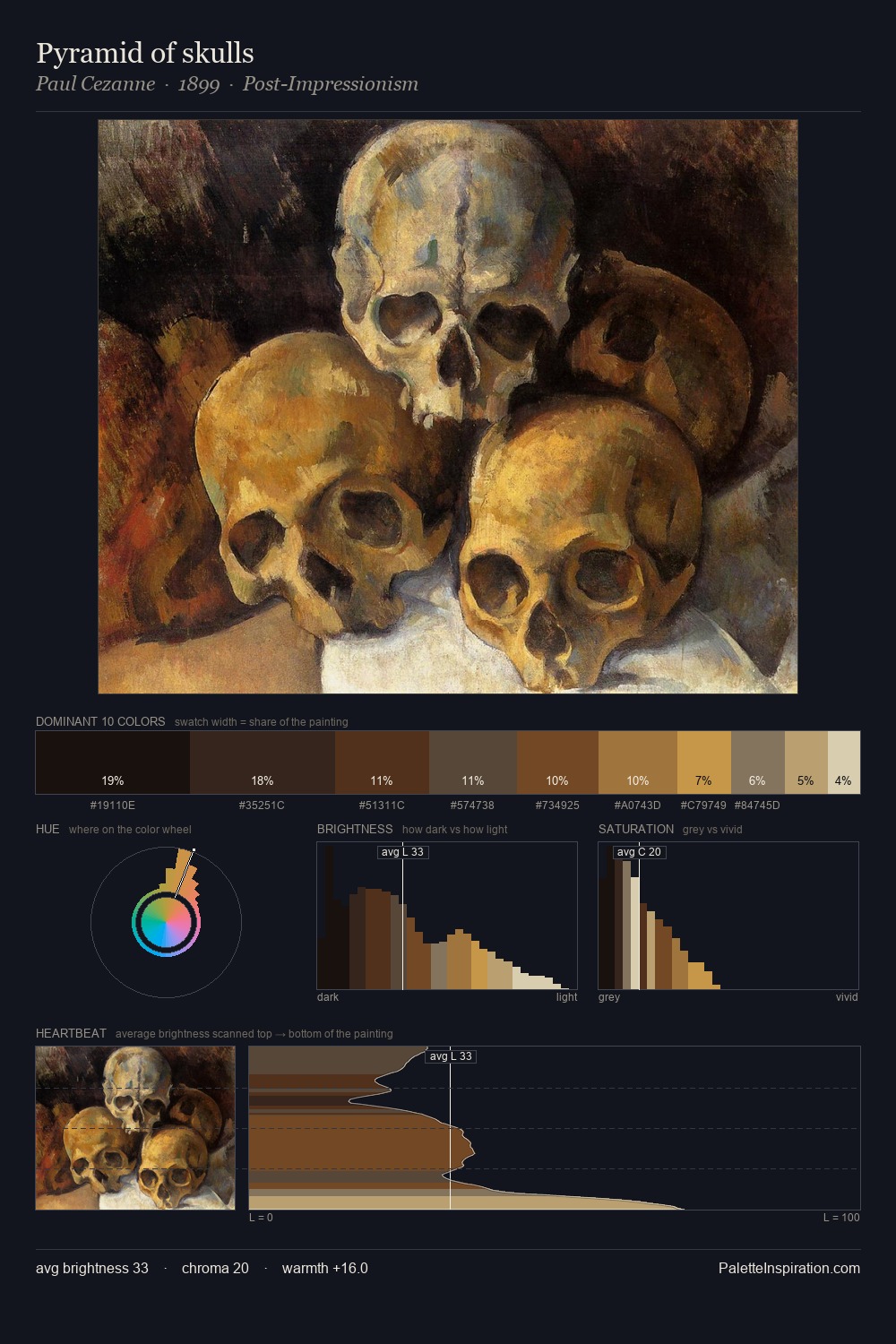 Pyramid of skulls palette card