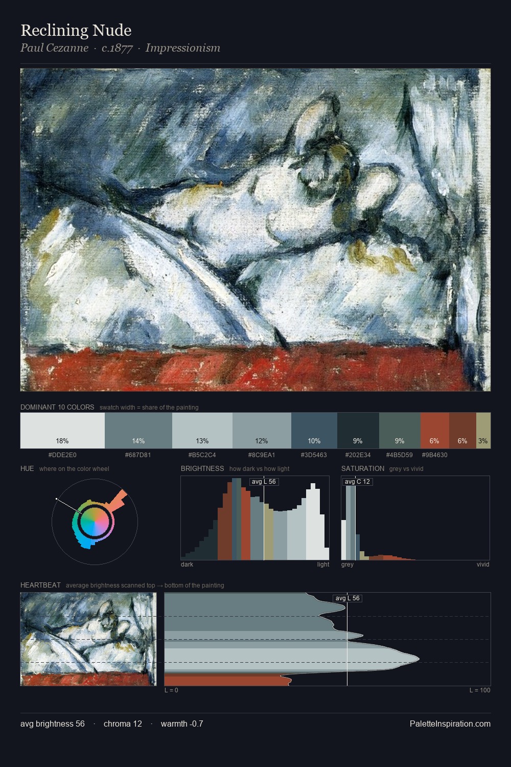 Reclining Nude palette card