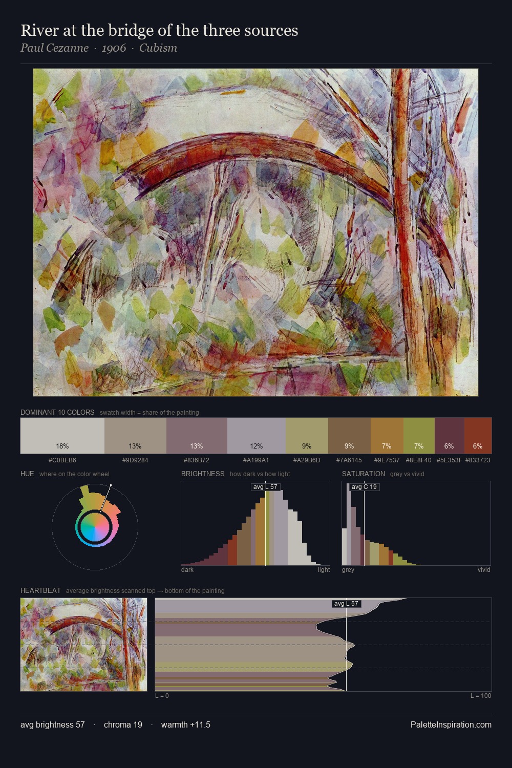 River at the bridge of the three sources palette card