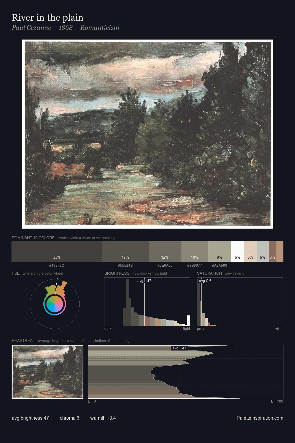 River in the plain palette card