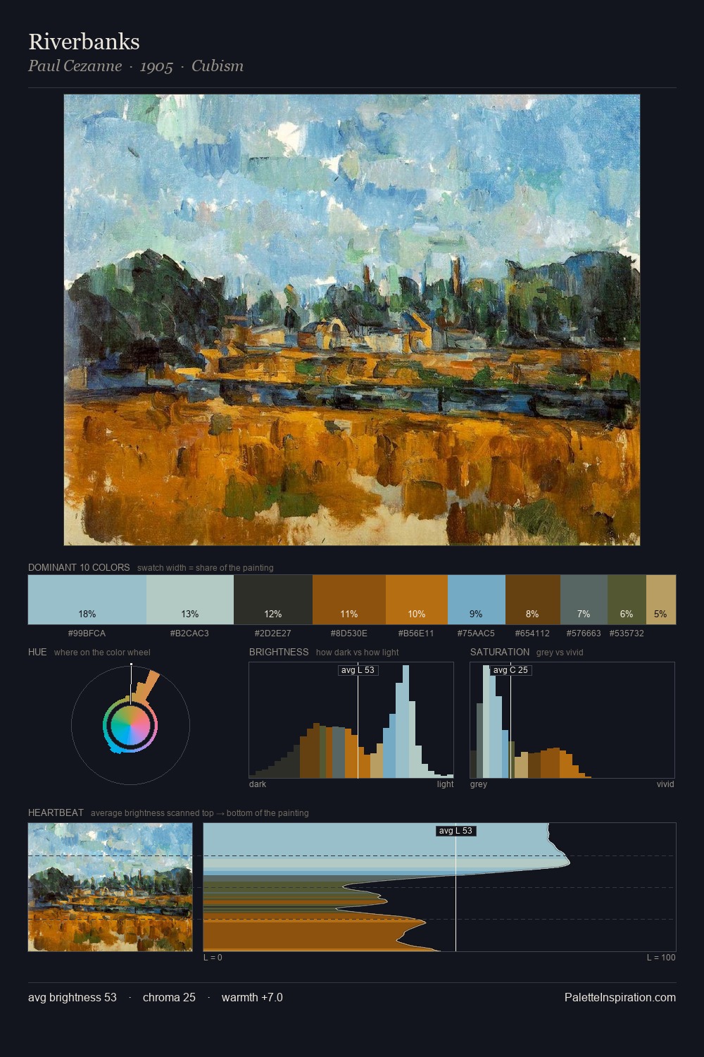 Riverbanks palette card