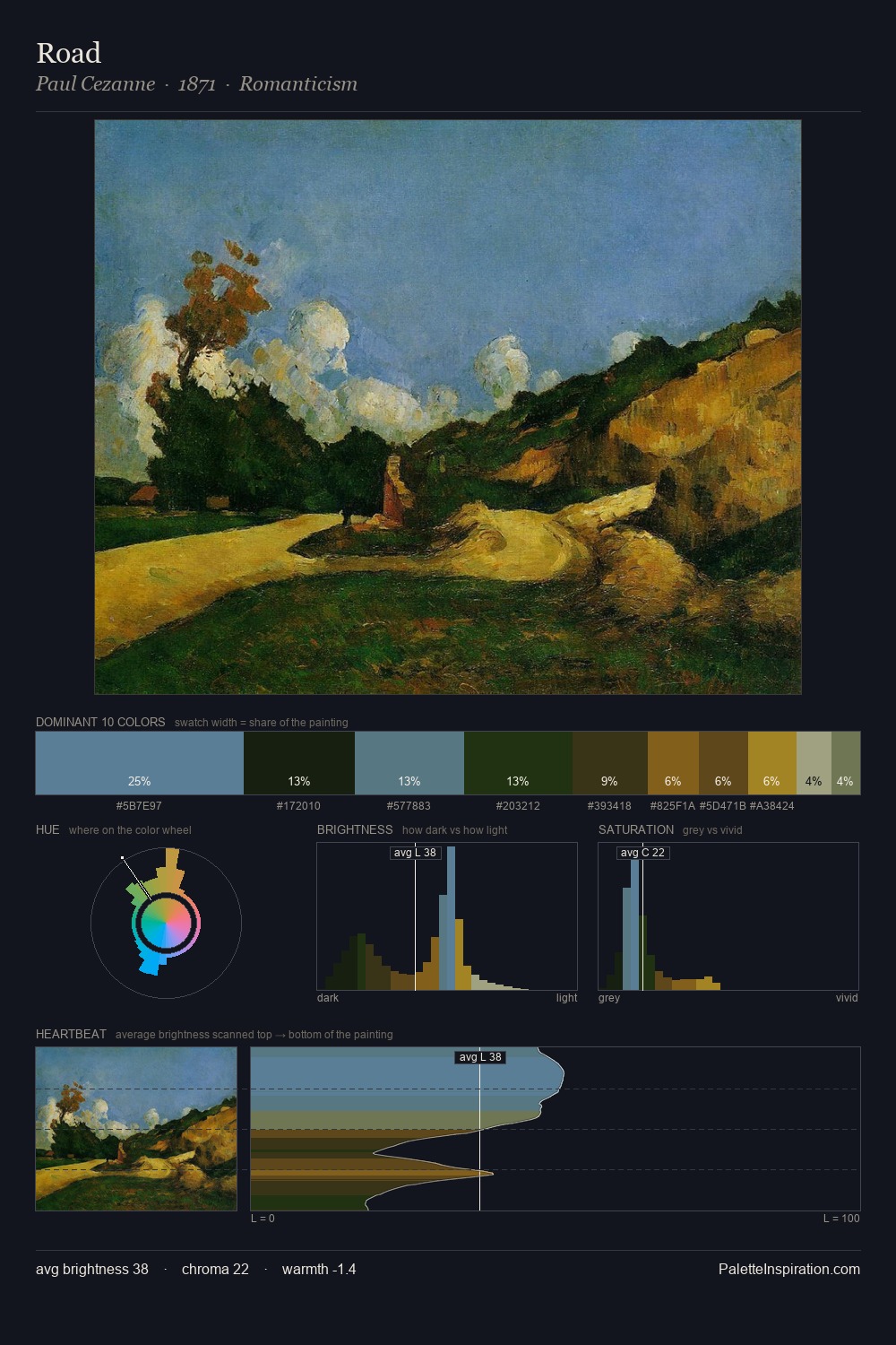 Road palette card