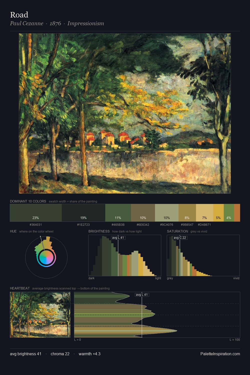 Road palette card