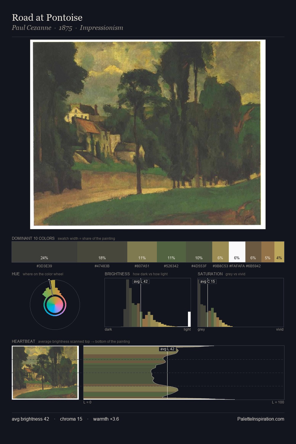 Road at Pontoise palette card