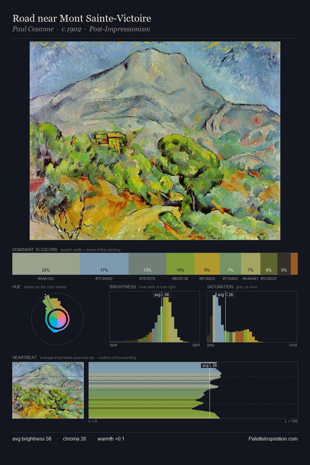 Road near Mont Sainte-Victoire palette card