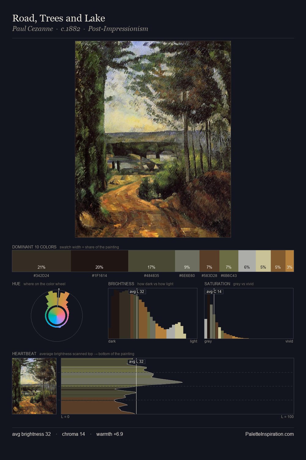 Road, Trees and Lake palette card