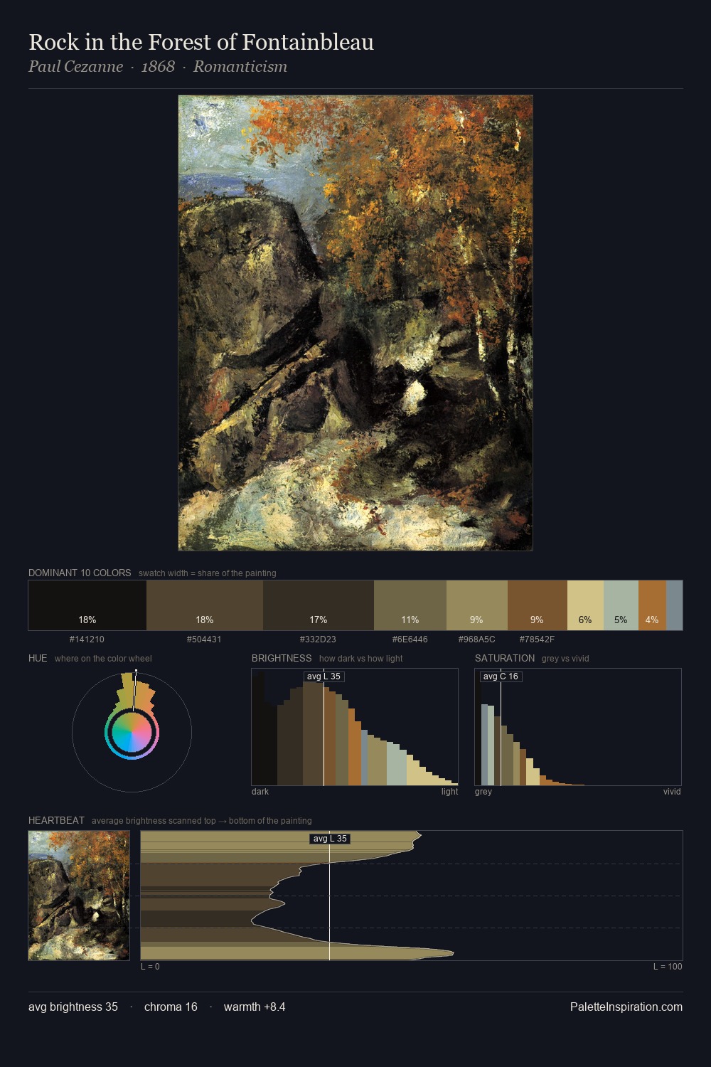 Rock in the Forest of Fontainbleau palette card