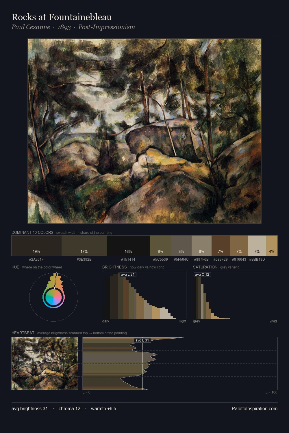 Rocks at Fountainebleau palette card