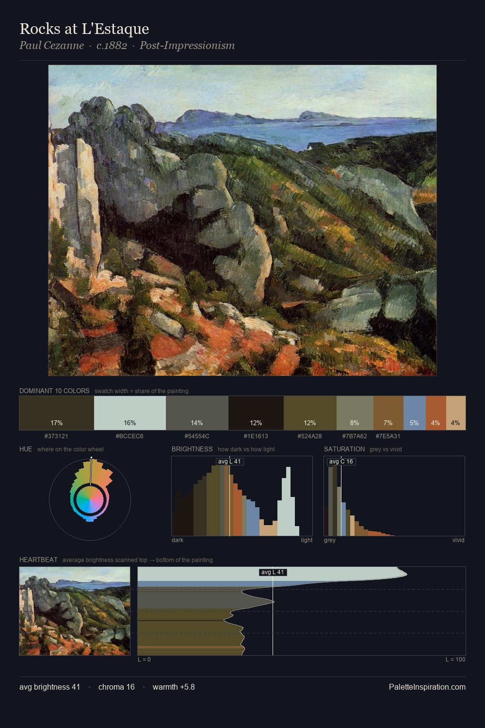 Rocks at L'Estaque palette card