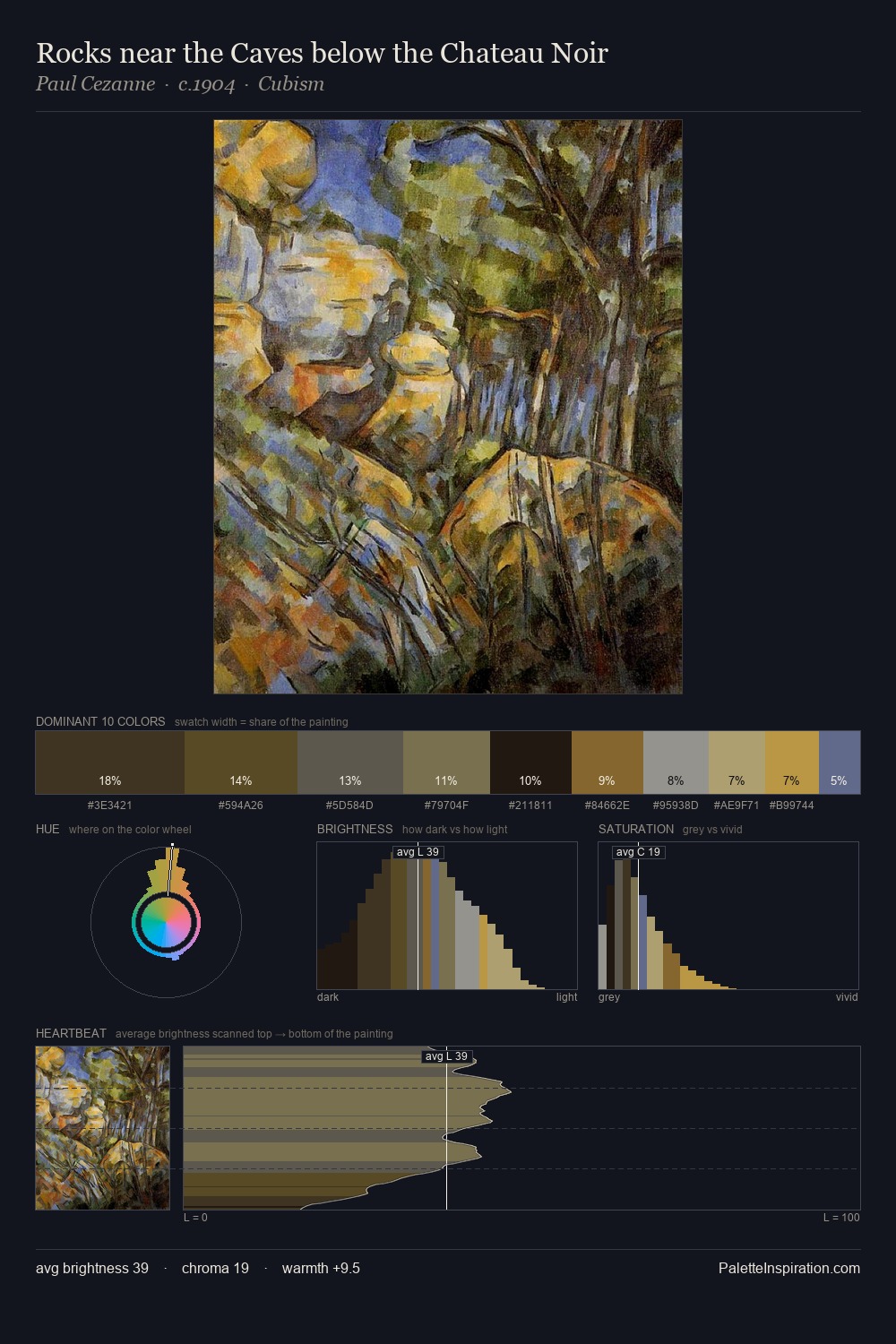 Rocks near the Caves below the Chateau Noir palette card
