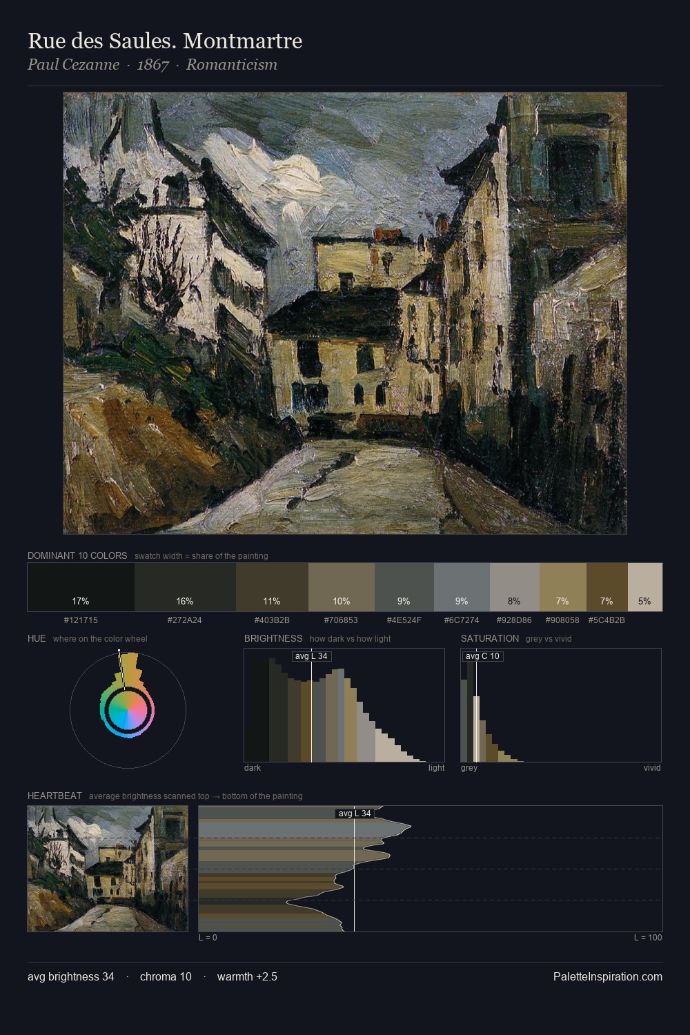 Rue des Saules. Montmartre palette card