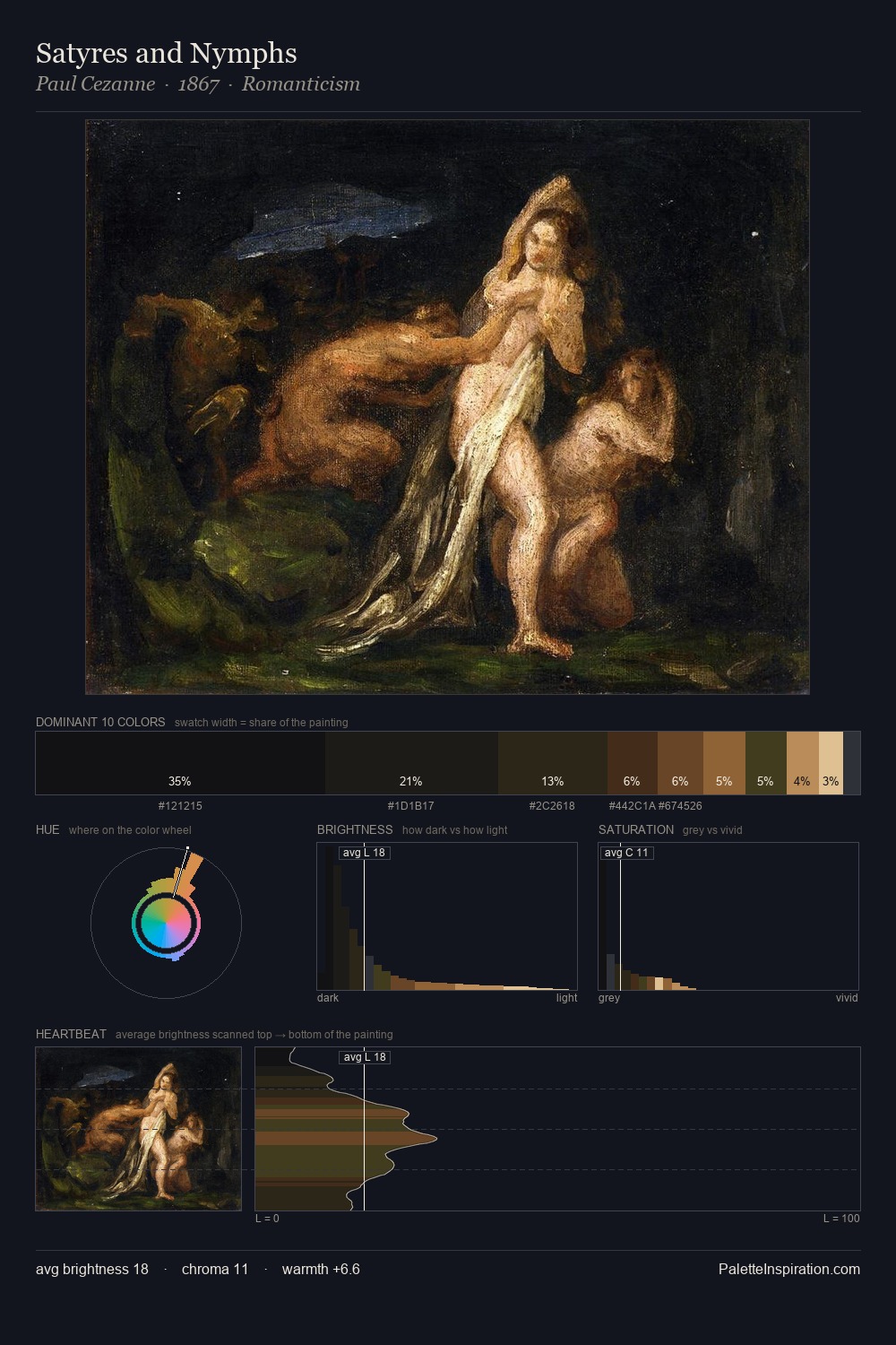 Satyres and Nymphs palette card