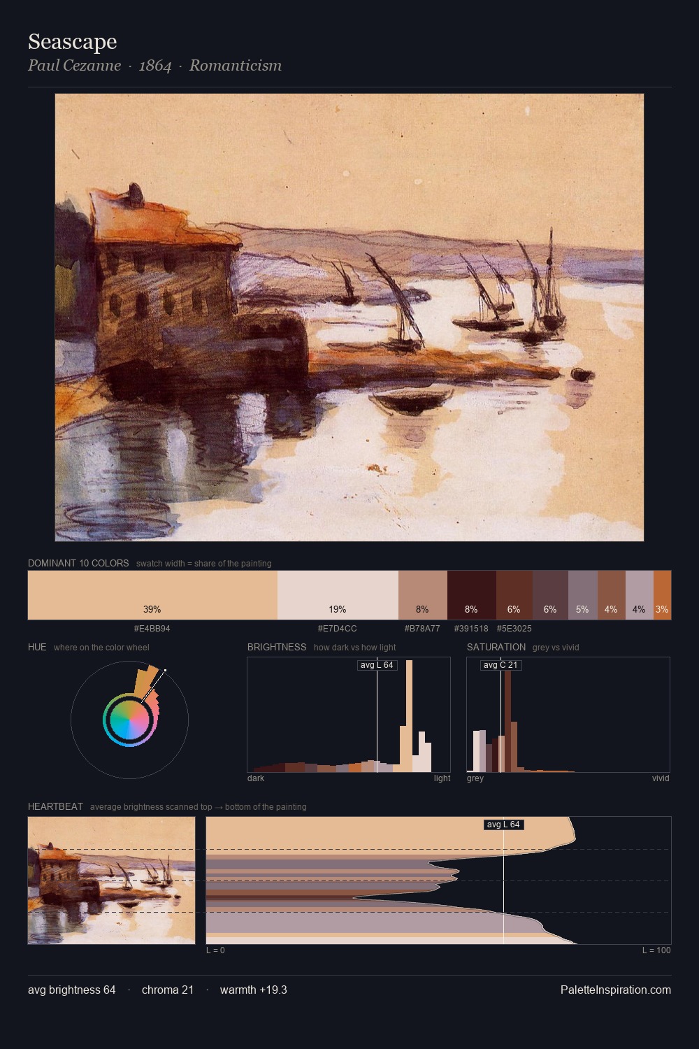 Seascape palette card