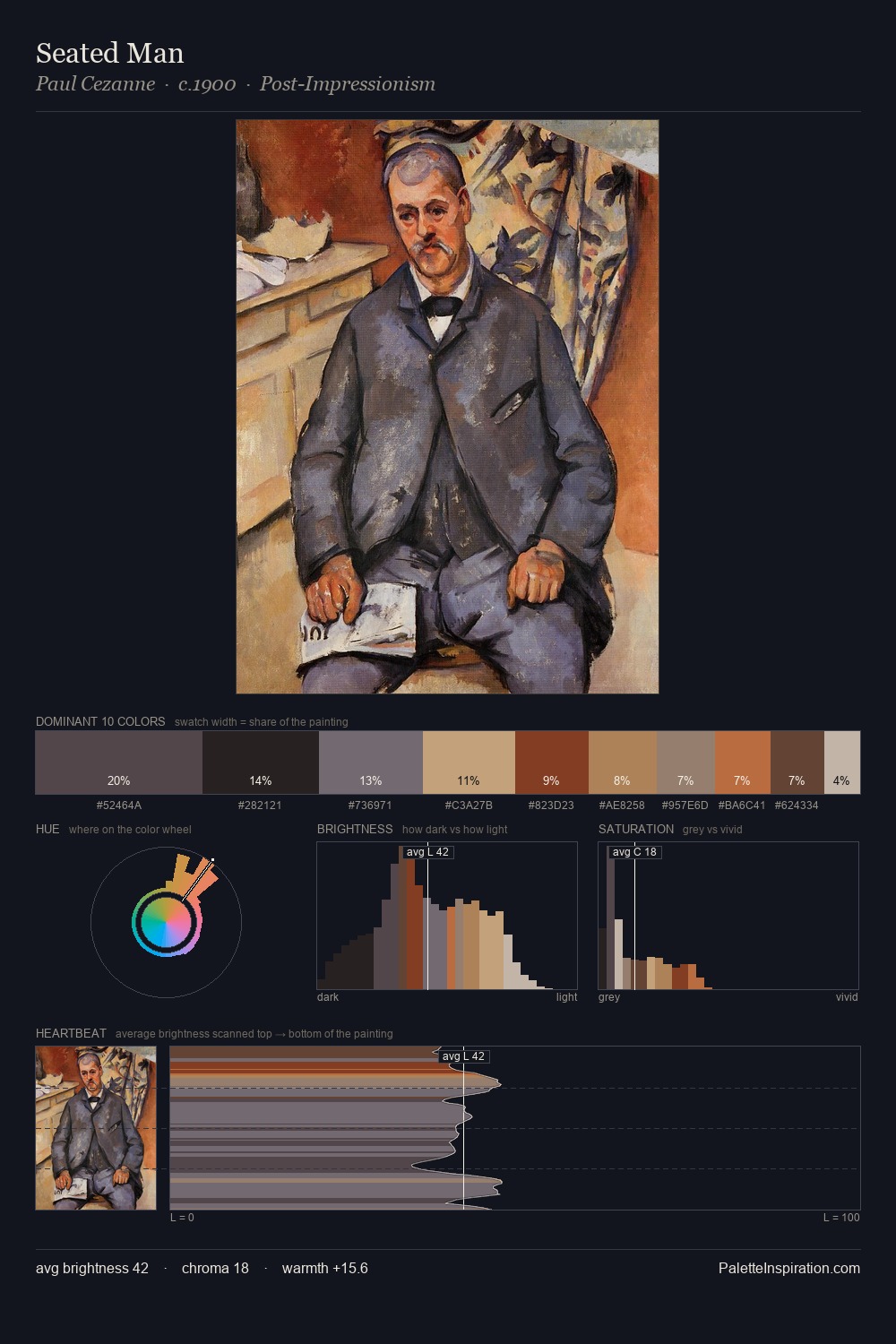 Seated Man palette card