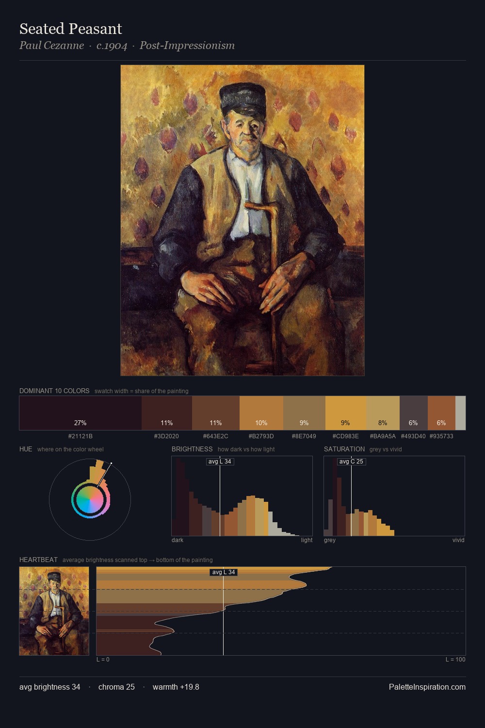 Seated Peasant palette card