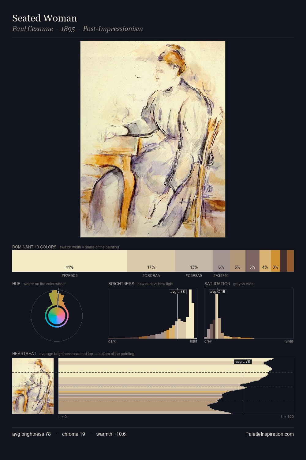 Seated Woman palette card