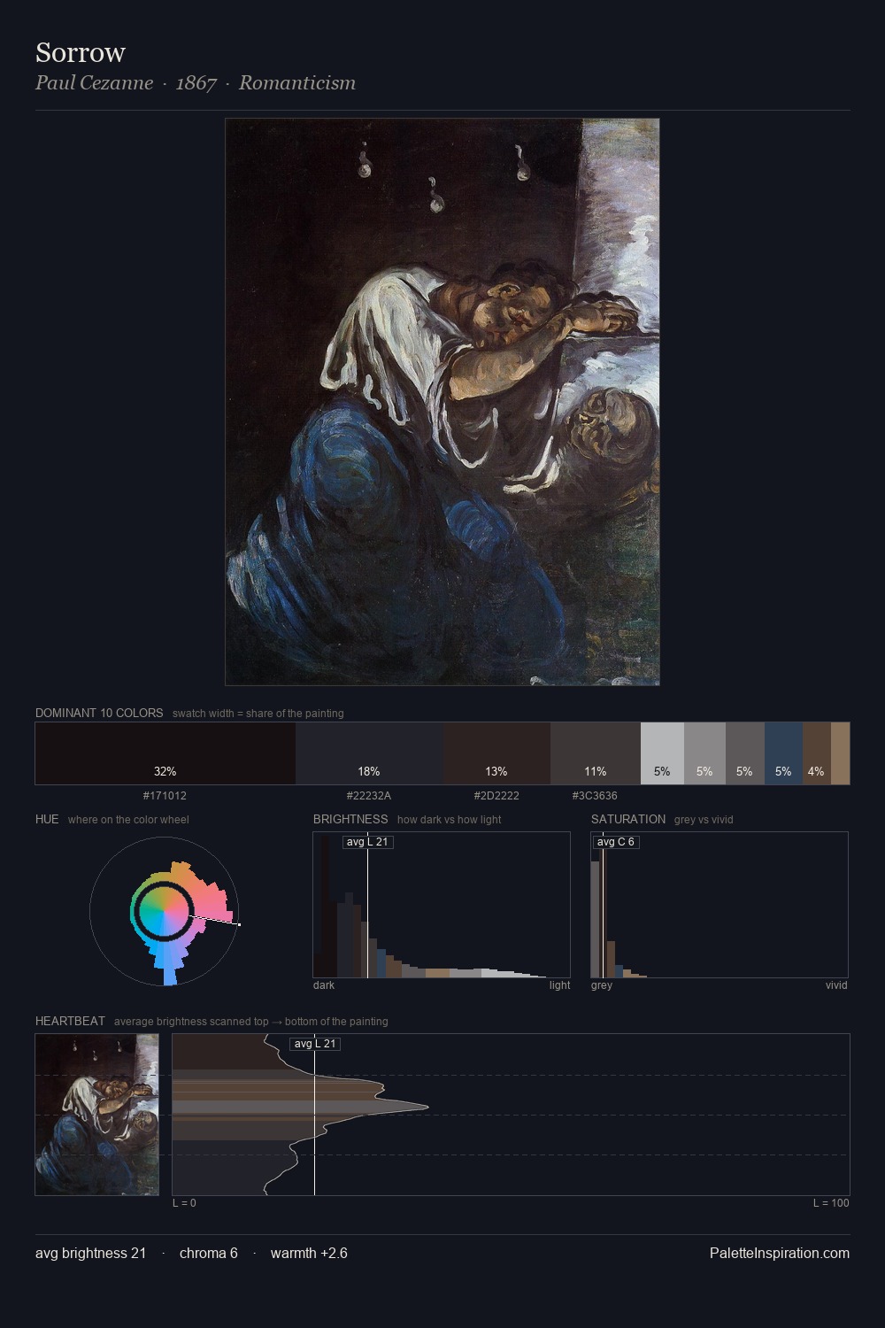 Sorrow palette card