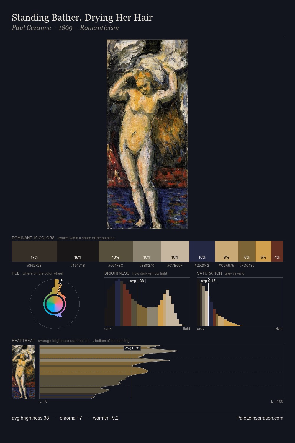 Standing Bather, Drying Her Hair palette card