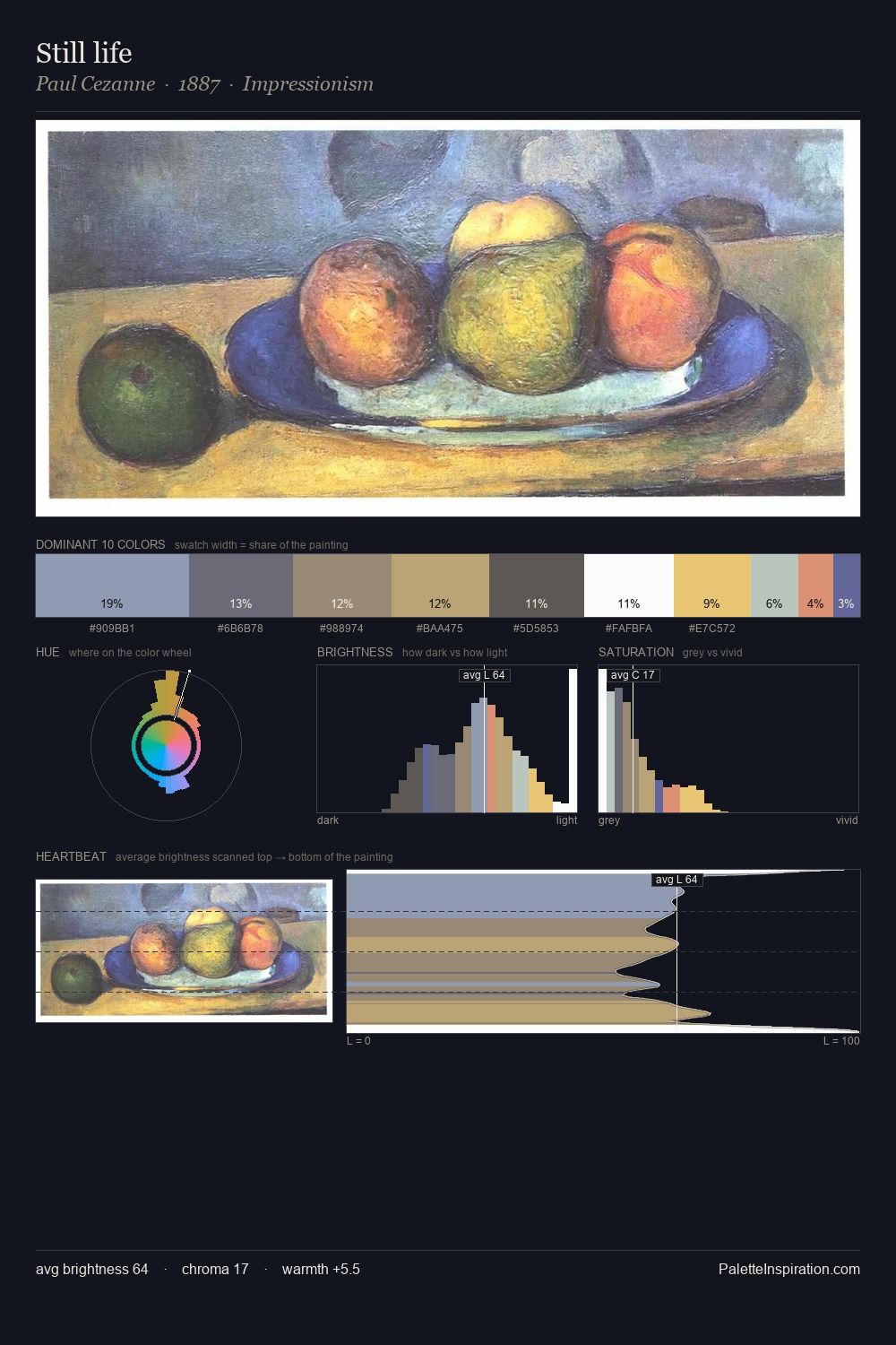 Still life palette card