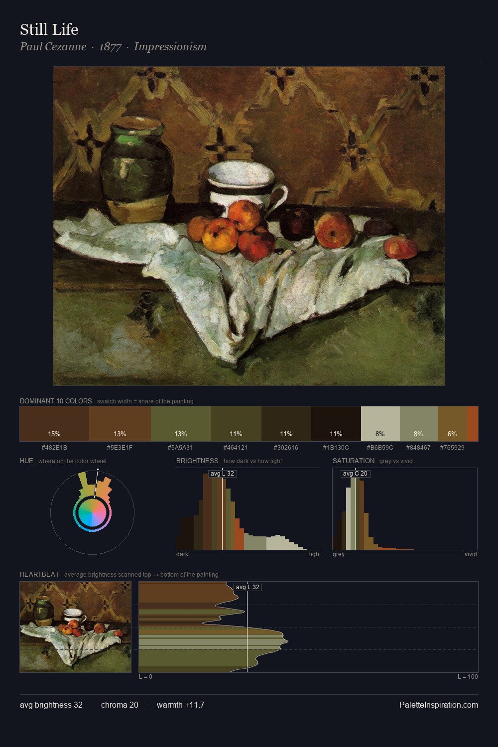 Still Life palette card