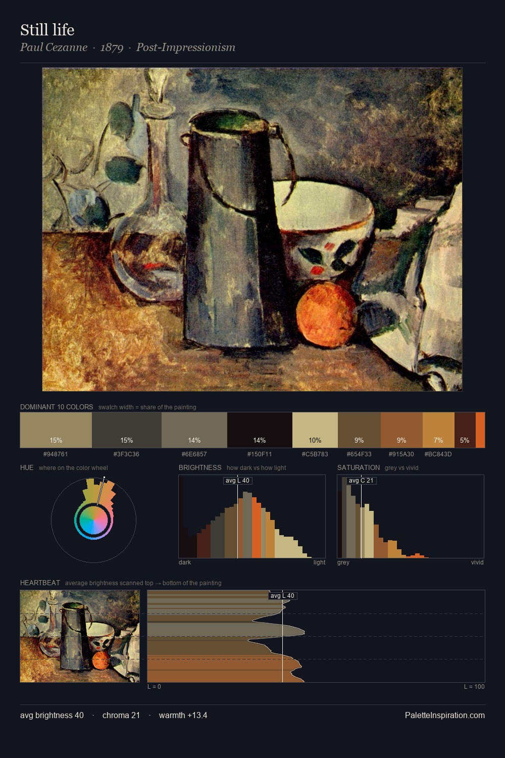 Still life palette card