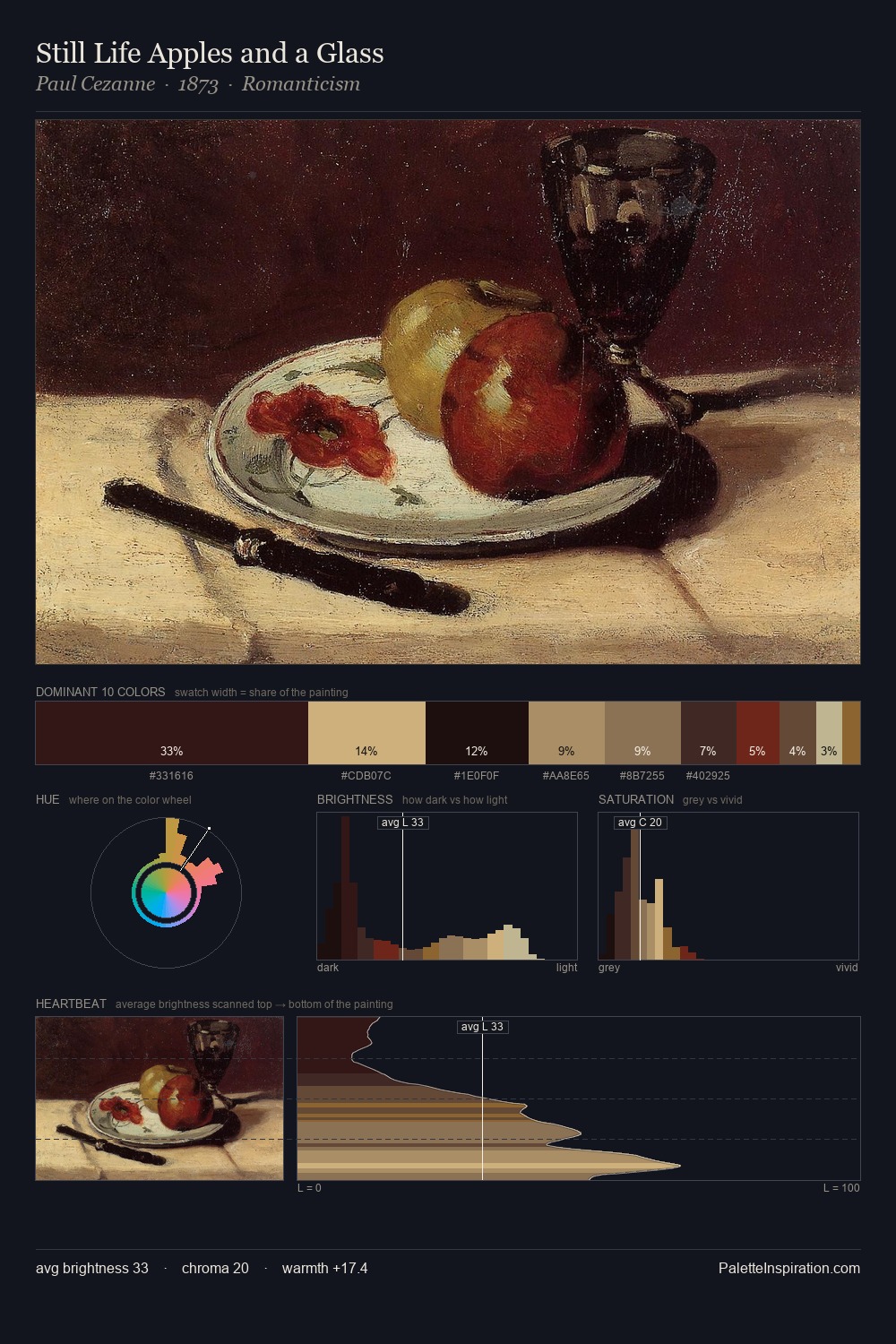 Still Life Apples and a Glass palette card