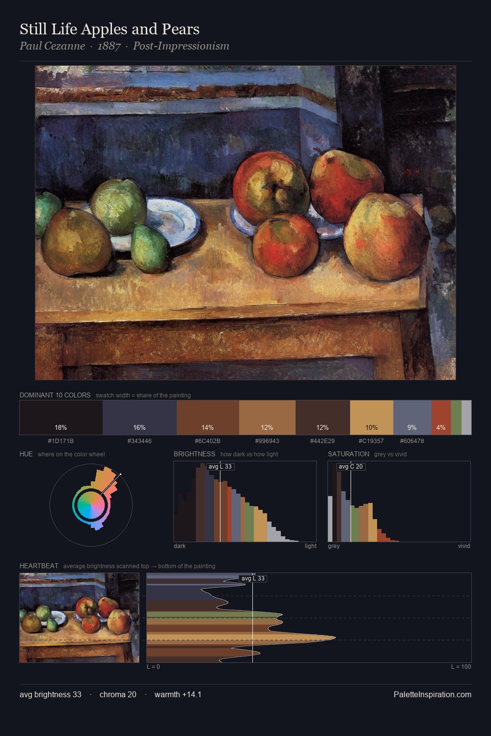 Still Life Apples and Pears palette card