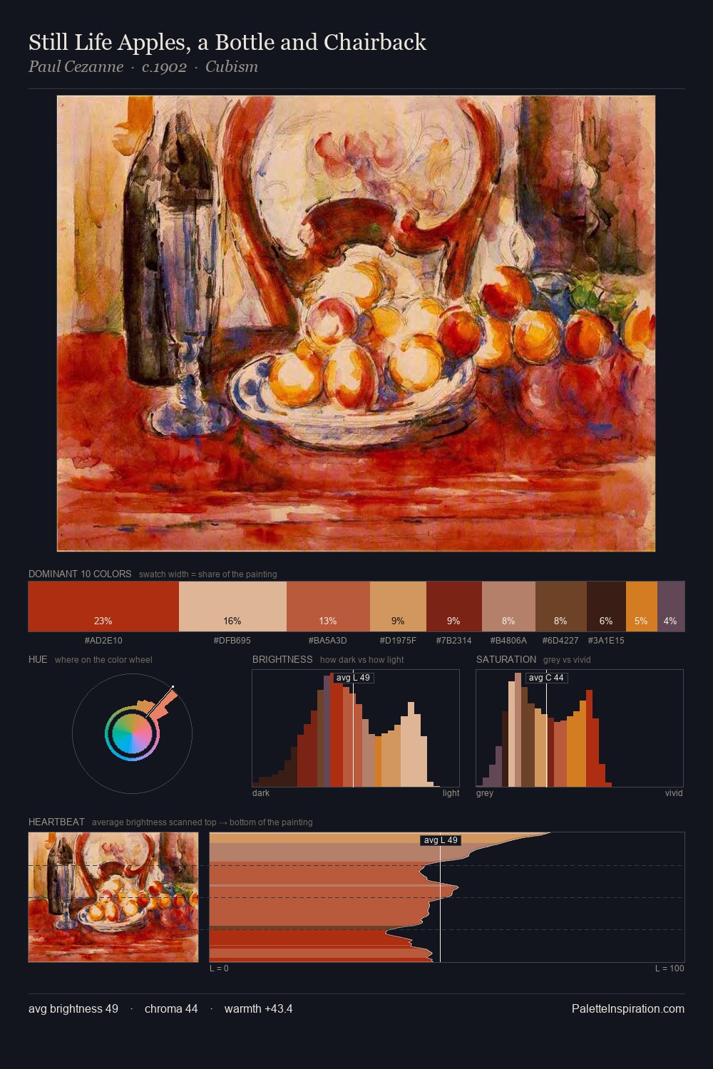 Still Life Apples, a Bottle and Chairback palette card