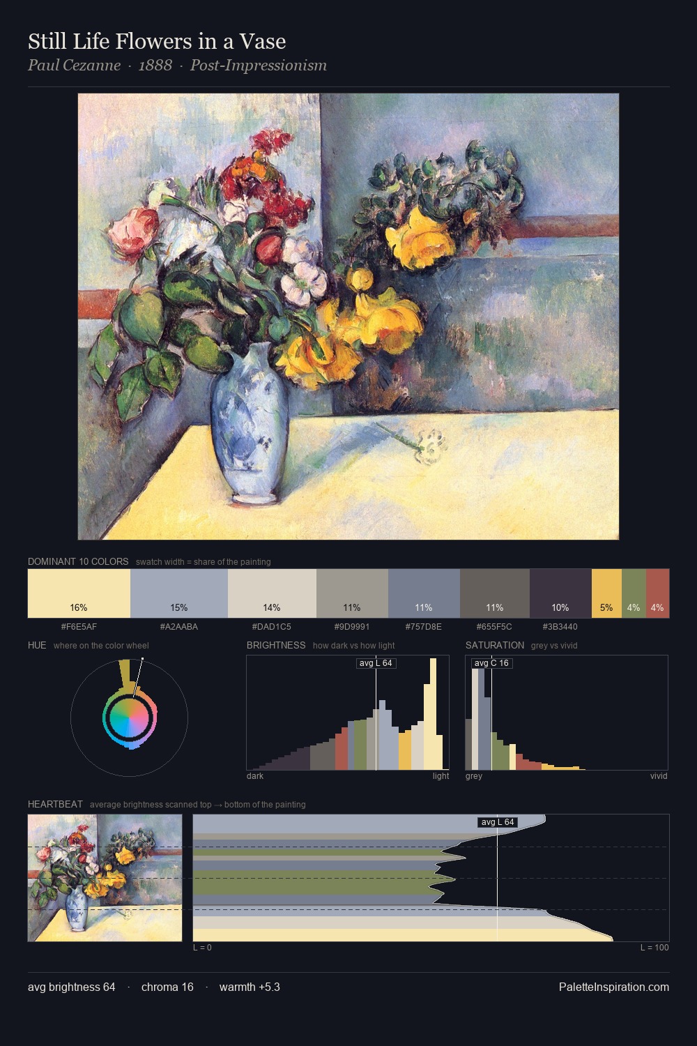 Still Life Flowers in a Vase palette card