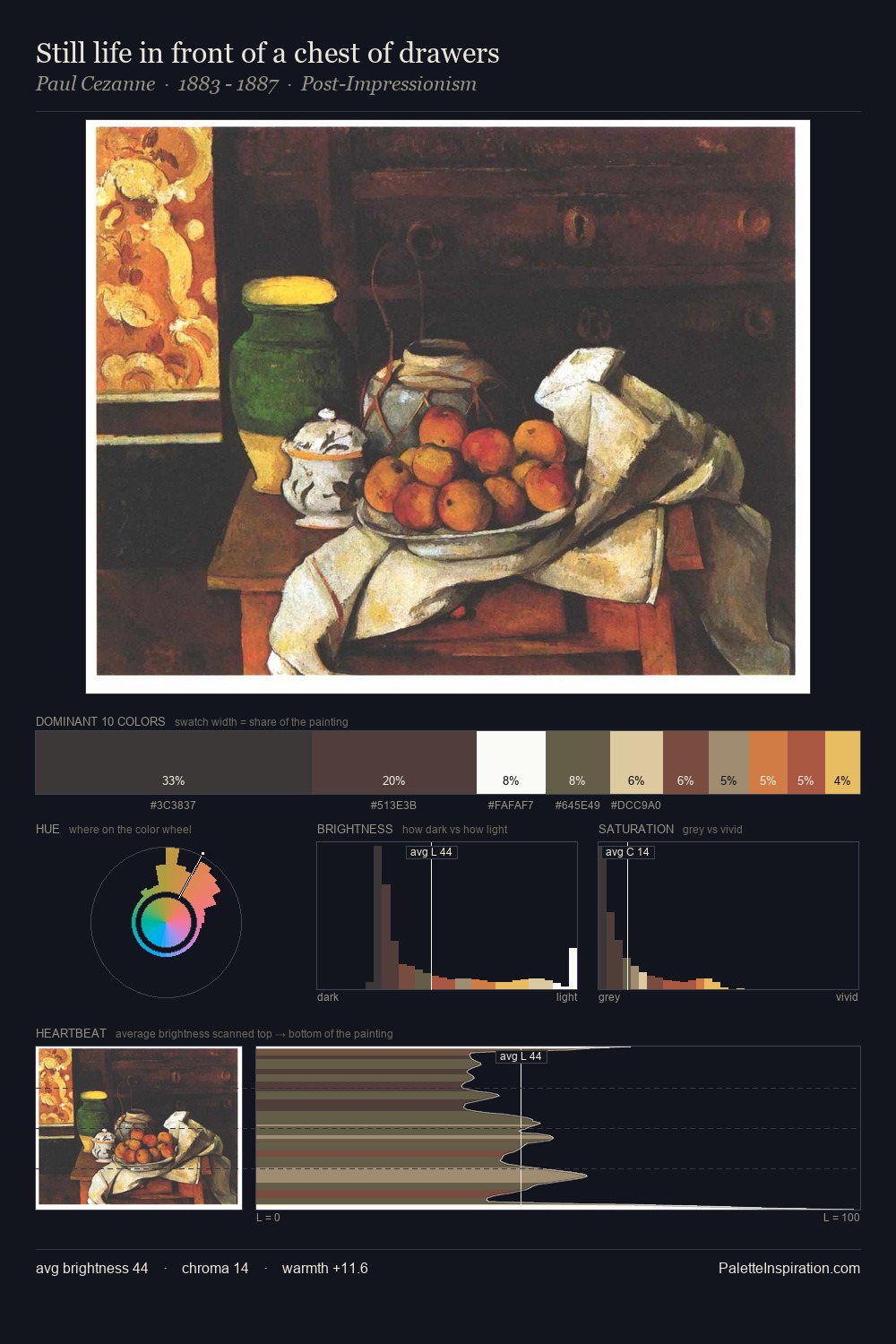 Still life in front of a chest of drawers palette card