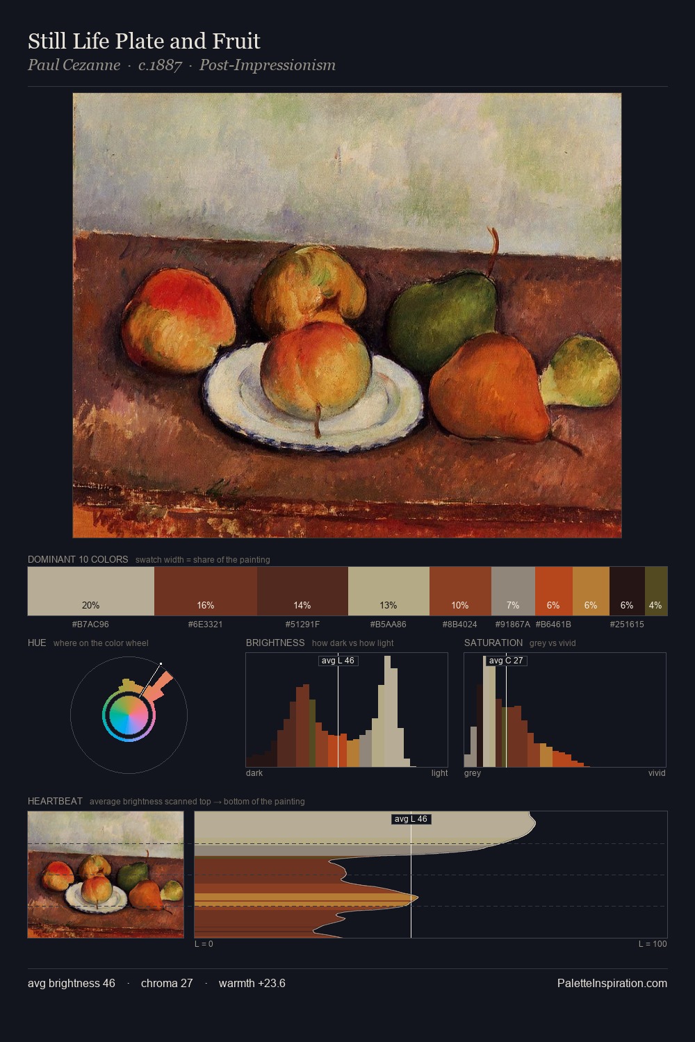 Still Life Plate and Fruit palette card