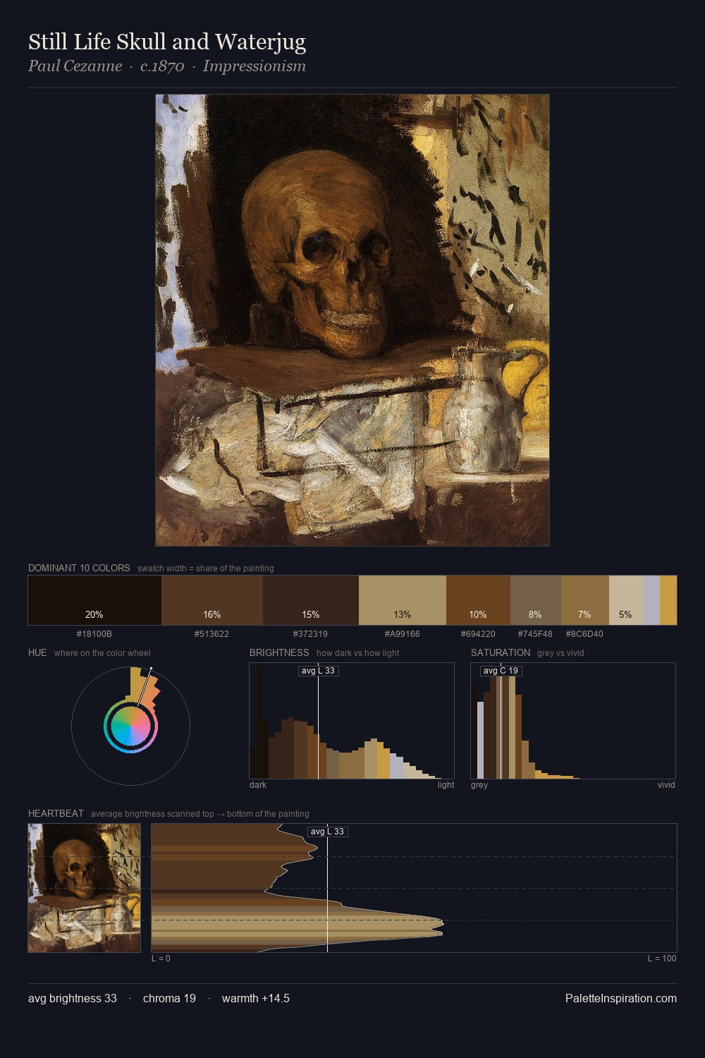 Still Life Skull and Waterjug palette card