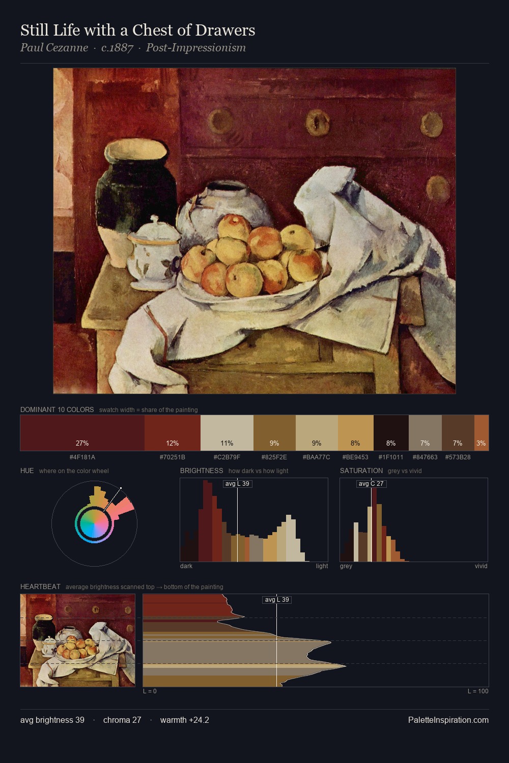 Still Life with a Chest of Drawers palette card