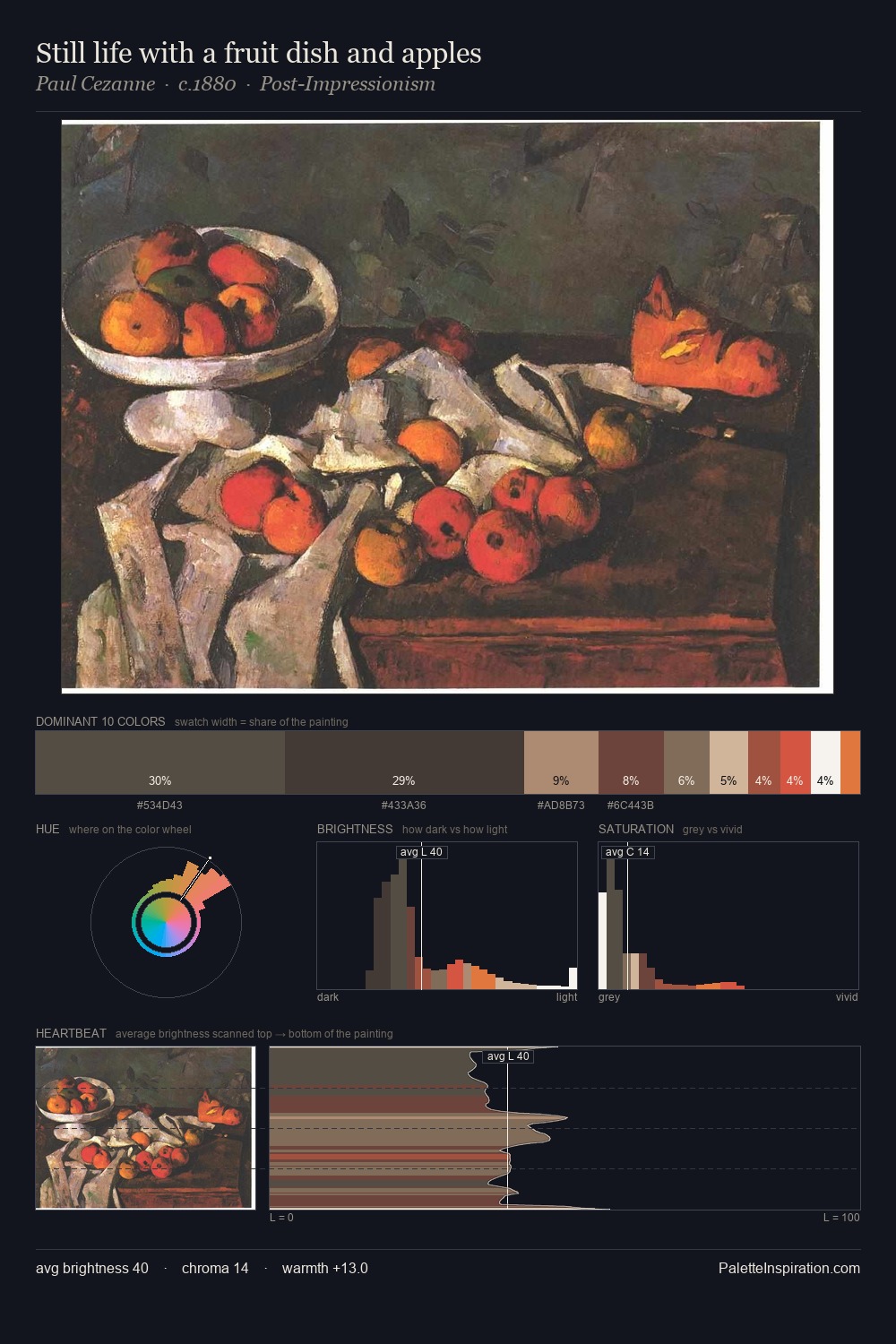 Still life with a fruit dish and apples palette card