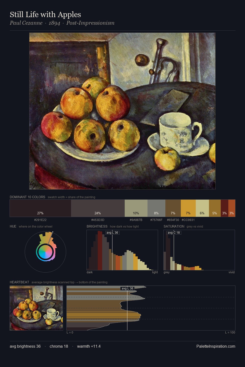 Still Life with Apples palette card